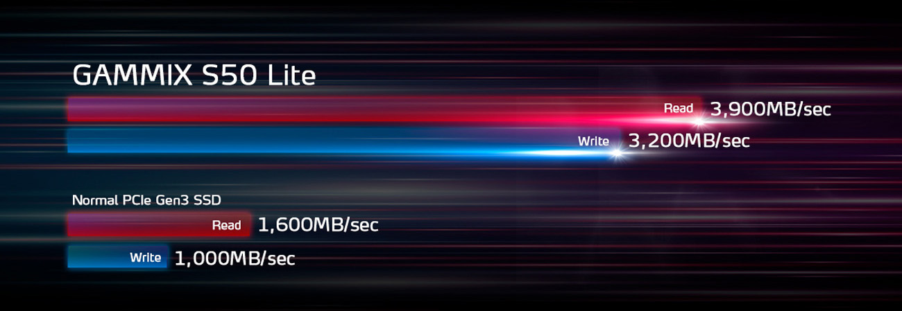PG SSD